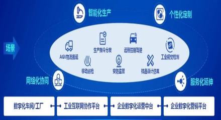 企業數字化轉型的60+個典型案例 互聯網數據服務的驅動與實踐