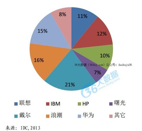 互聯網金融大數據 安全為先，數據服務與風險防范并重
