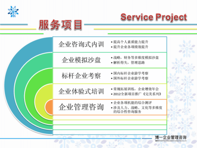 博一企業(yè)管理咨詢 專業(yè)引領(lǐng)，賦能企業(yè)卓越發(fā)展