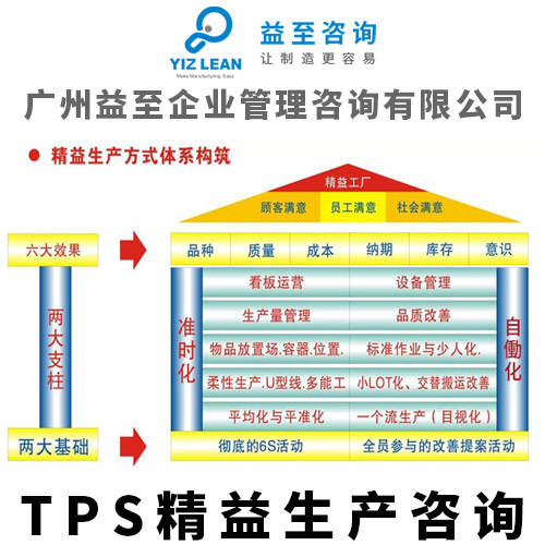 廣州益至咨詢 以TPS精益生產(chǎn)為核心，驅(qū)動企業(yè)管理全面升級