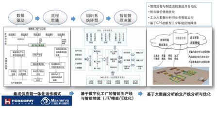 云智匯與三諾數(shù)字達成戰(zhàn)略合作，共建智慧聲谷產(chǎn)業(yè)基地